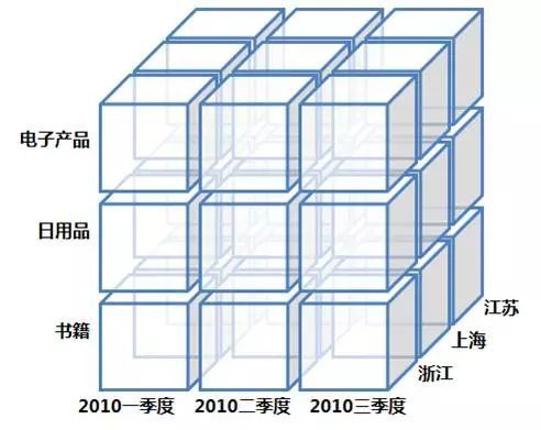 友盟首次揭秘 如何駕馭超級體量數據，高效服務150萬APP與710萬網站