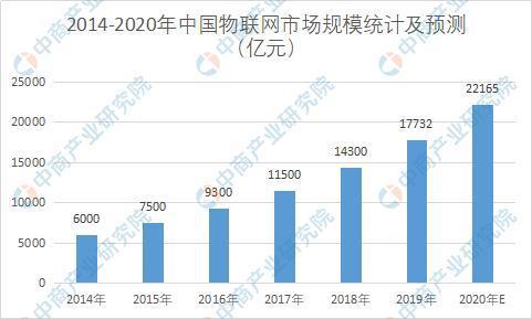 2020年中國智慧環(huán)保行業(yè)產(chǎn)業(yè)鏈圖譜上中下游深度剖析