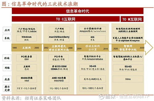 至暗時刻下的逆光 深度剖析中國互聯(lián)網行業(yè)的投資機遇與互聯(lián)網銷售新趨勢