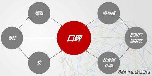 優衣庫的互聯網思維與爆點策略 如何讓產品成為爆品，實現銷量成倍增長