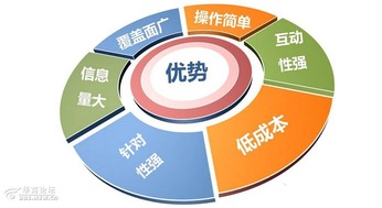 互聯(lián)網(wǎng)時(shí)代，逸尚公關(guān)助您開啟營(yíng)銷新路徑