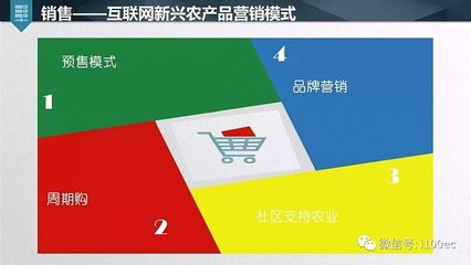 農(nóng)產(chǎn)品電商眾籌 互聯(lián)網(wǎng)銷售新模式的探索與實(shí)踐